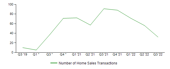 Sales Activity